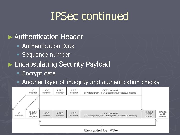 IPSec continued ► Authentication Header § Authentication Data § Sequence number ► Encapsulating Security