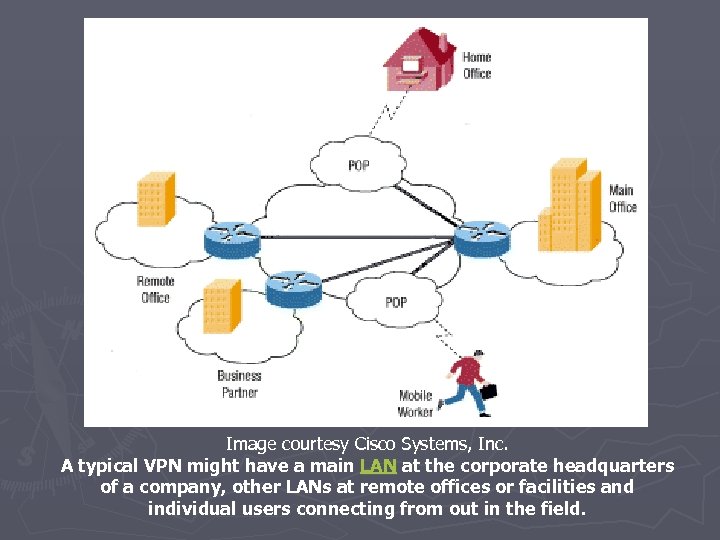 Image courtesy Cisco Systems, Inc. A typical VPN might have a main LAN at