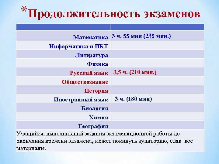 *Продолжительность экзаменов Математика 3 ч. 55 мин (235 мин. ) Информатика и ИКТ Литература