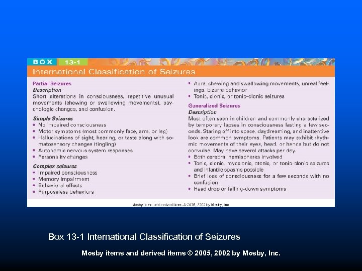 Box 13 -1 International Classification of Seizures Mosby items and derived items © 2005,