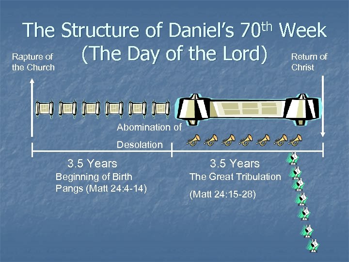 The Structure of Daniel’s 70 th Week Rapture of (The Day of the Lord)