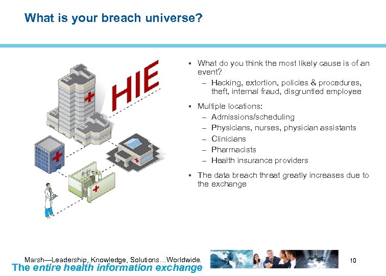 What is your breach universe? What do you think the most likely cause is