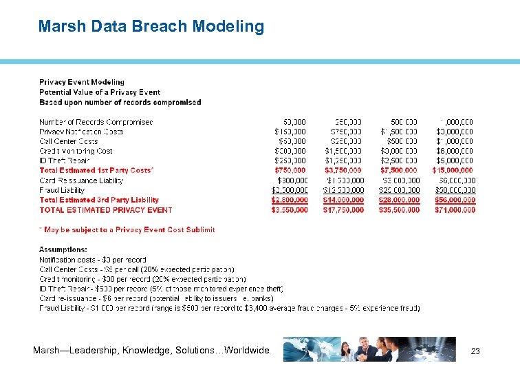 Marsh Data Breach Modeling Marsh—Leadership, Knowledge, Solutions…Worldwide. 23 