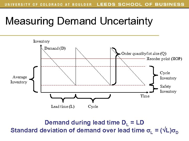 Measuring Demand Uncertainty Inventory Demand (D) Order quantity/lot size (Q) Reorder point (ROP) Cycle