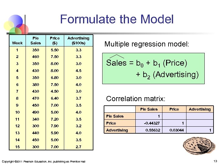 Formulate the Model Week Pie Sales Price ($) Advertising ($100 s) 1 350 5.