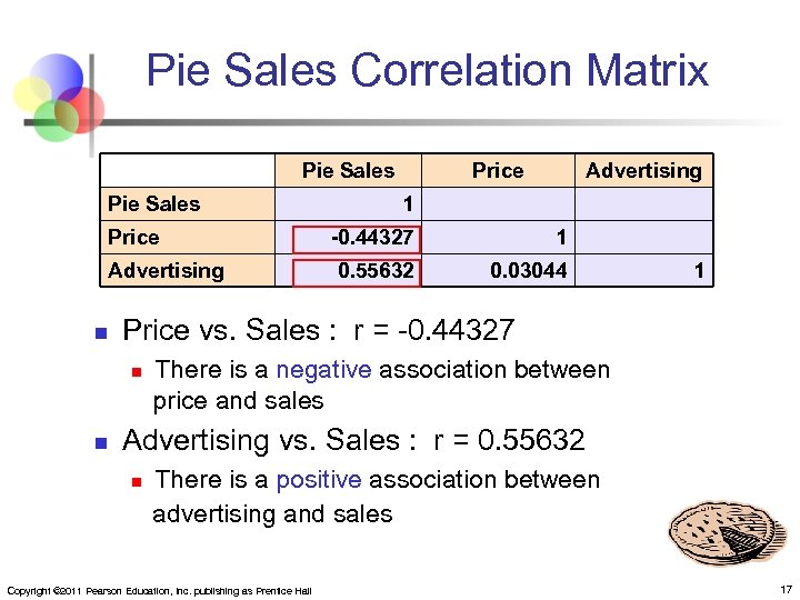 Pie Sales Correlation Matrix Pie Sales Price Advertising n Advertising 1 -0. 44327 1