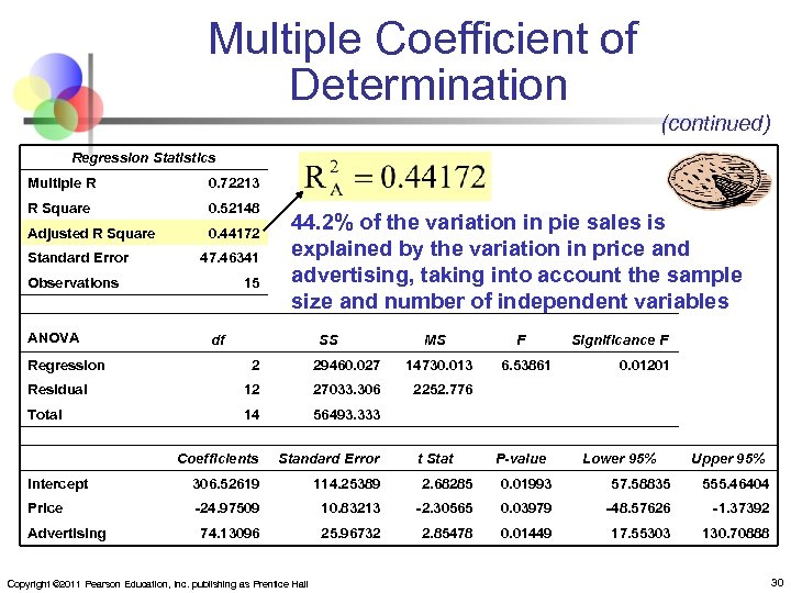 Multiple Coefficient of Determination (continued) Regression Statistics Multiple R 0. 72213 R Square 0.