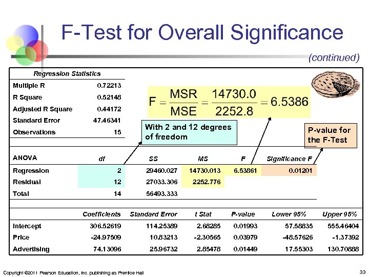 F-Test for Overall Significance (continued) Regression Statistics Multiple R 0. 72213 R Square 0.