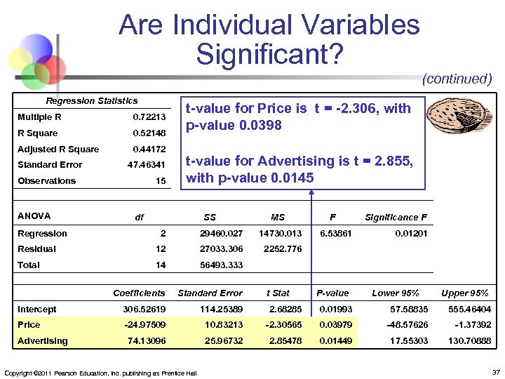 Are Individual Variables Significant? (continued) Regression Statistics Multiple R 0. 72213 R Square 0.