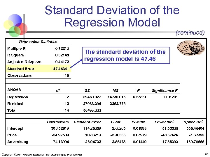 Standard Deviation of the Regression Model (continued) Regression Statistics Multiple R 0. 72213 R