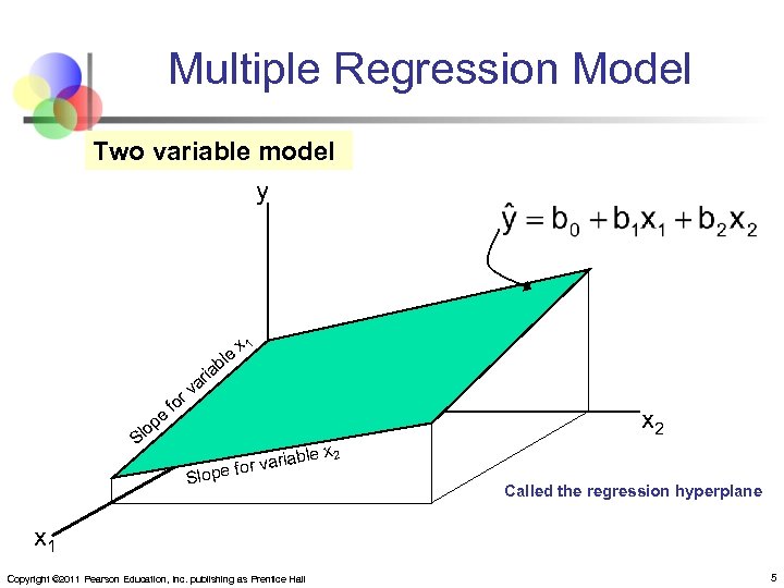 Multiple Regression Model Two variable model y ia e p lo r fo r