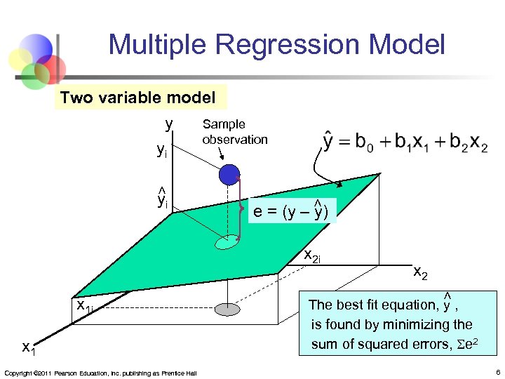 Multiple Regression Model Two variable model y yi Sample observation < < yi e