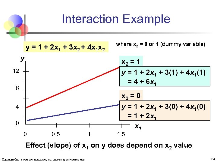 Interaction Example y = 1 + 2 x 1 + 3 x 2 +