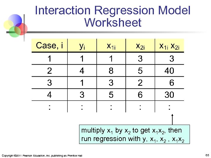 Interaction Regression Model Worksheet multiply x 1 by x 2 to get x 1