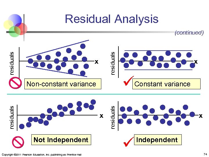 Residual Analysis residuals (continued) x x Not Independent Copyright © 2011 Pearson Education, Inc.