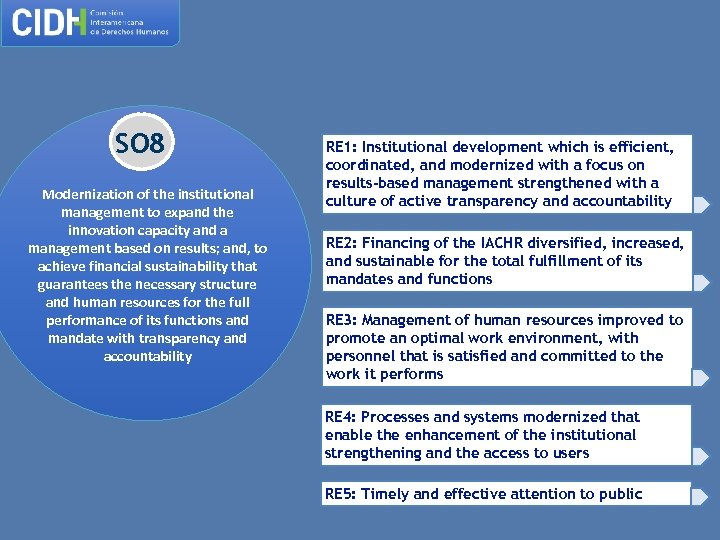 SO 8 Modernization of the institutional management to expand the innovation capacity and a