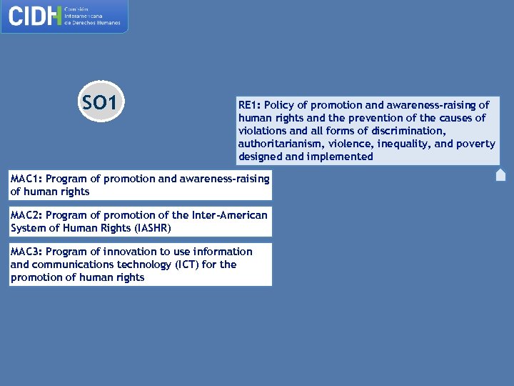 SO 1 RE 1: Policy of promotion and awareness-raising of human rights and the