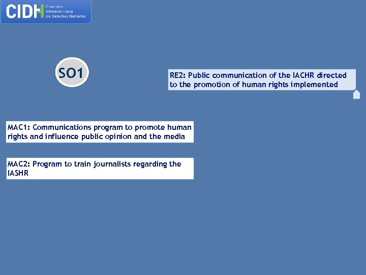 SO 1 RE 2: Public communication of the IACHR directed to the promotion of