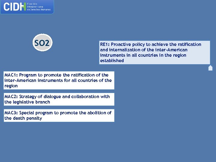 SO 2 RE 1: Proactive policy to achieve the ratification and internalization of the