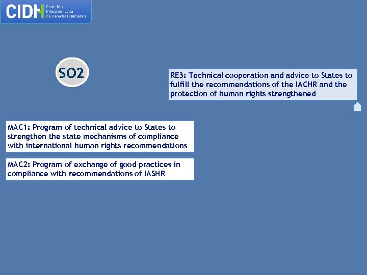 SO 2 RE 3: Technical cooperation and advice to States to fulfill the recommendations