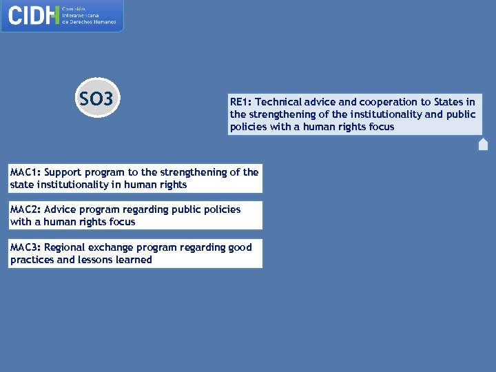 SO 3 RE 1: Technical advice and cooperation to States in the strengthening of