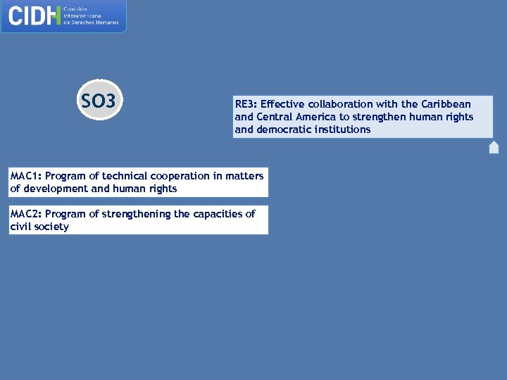 SO 3 RE 3: Effective collaboration with the Caribbean and Central America to strengthen