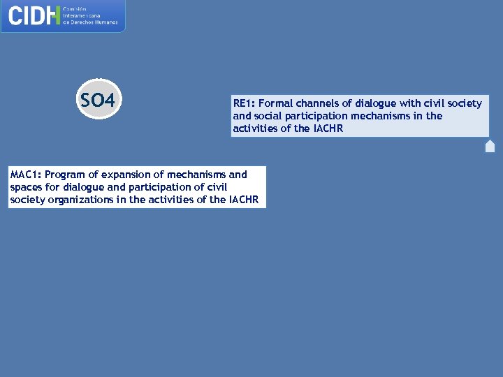 SO 4 RE 1: Formal channels of dialogue with civil society and social participation