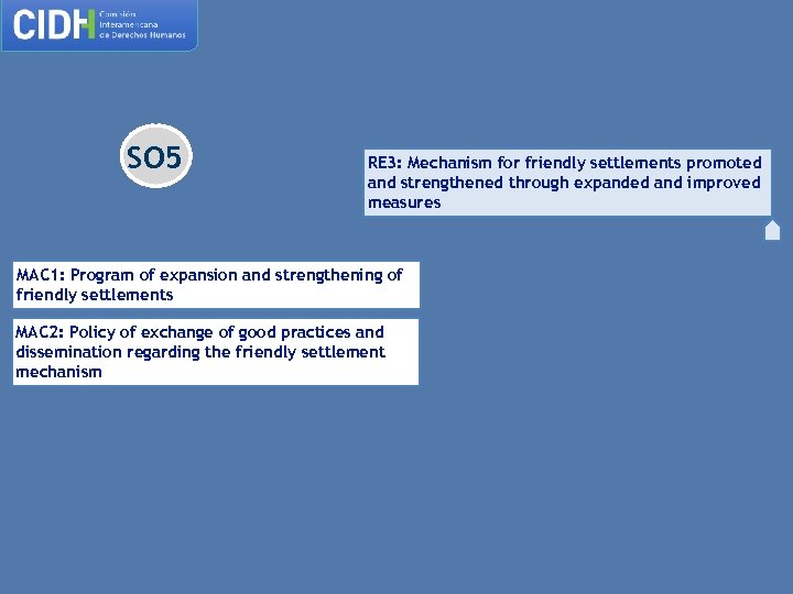 SO 5 RE 3: Mechanism for friendly settlements promoted and strengthened through expanded and