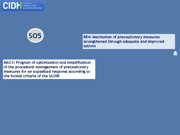 SO 5 RE 4: Mechanism of precautionary measures strengthened through adequate and improved actions