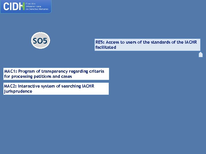 SO 5 RE 5: Access to users of the standards of the IACHR facilitated