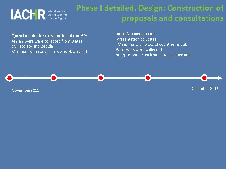 Phase I detailed. Design: Construction of proposals and consultations Questionnaire for consultation about SP: