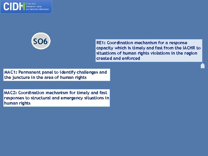 SO 6 RE 1: Coordination mechanism for a response capacity which is timely and