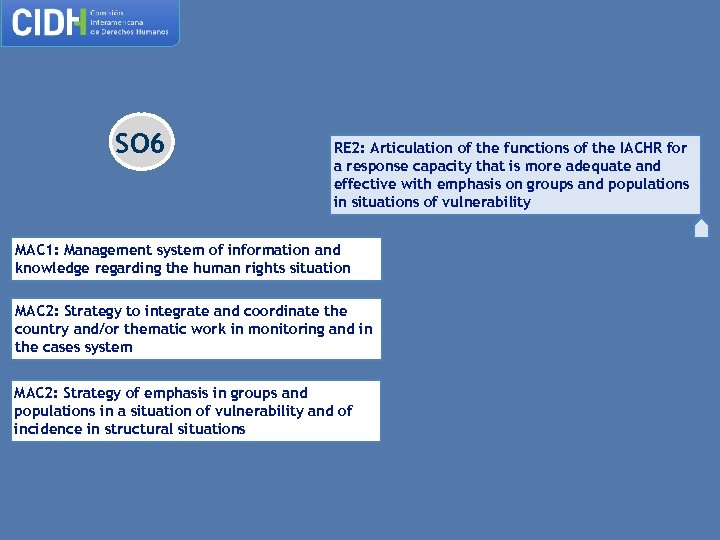 SO 6 RE 2: Articulation of the functions of the IACHR for a response