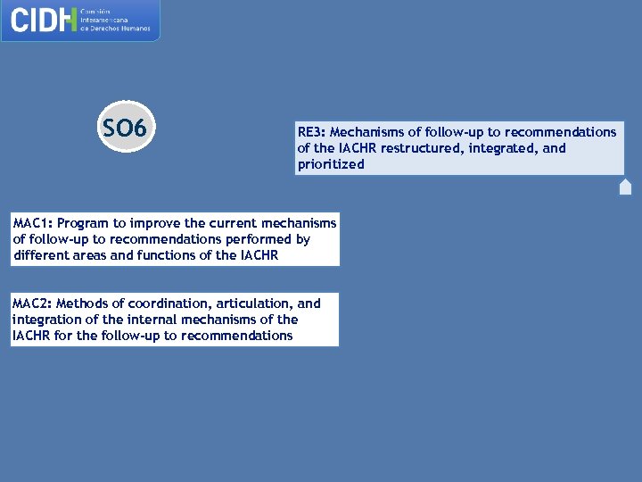 SO 6 RE 3: Mechanisms of follow-up to recommendations of the IACHR restructured, integrated,