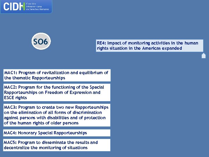 SO 6 RE 4: Impact of monitoring activities in the human rights situation in