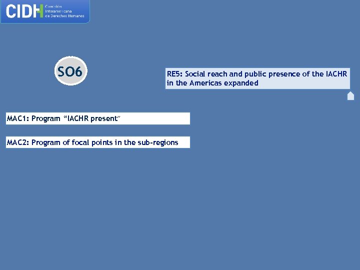 SO 6 RE 5: Social reach and public presence of the IACHR in the