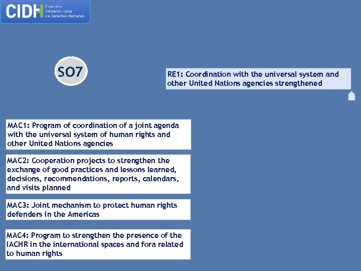 SO 7 RE 1: Coordination with the universal system and other United Nations agencies