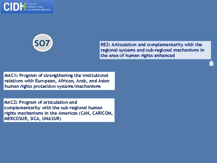 SO 7 RE 2: Articulation and complementarity with the regional systems and sub-regional mechanisms