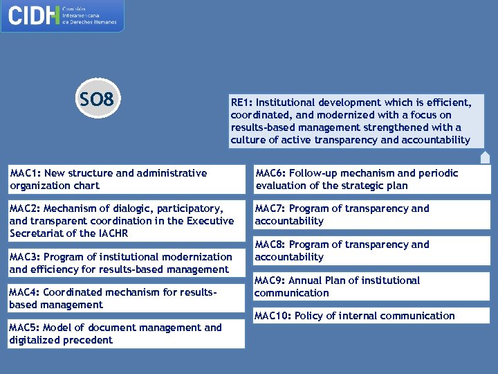 SO 8 RE 1: Institutional development which is efficient, coordinated, and modernized with a