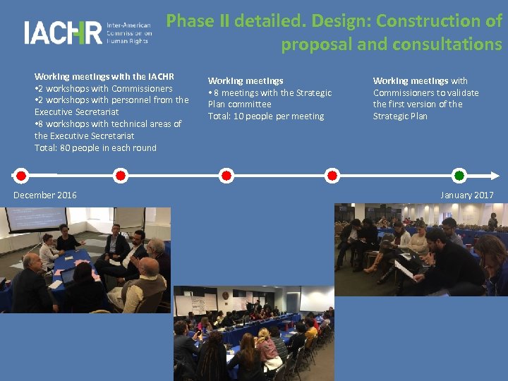 Phase II detailed. Design: Construction of proposal and consultations Working meetings with the IACHR