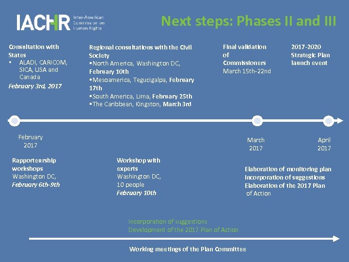 Next steps: Phases II and III Consultation with States • ALADI, CARICOM, SICA, USA