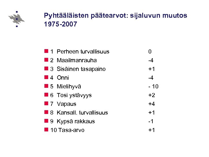 Pyhtääläisten päätearvot: sijaluvun muutos 1975 -2007 n 1 Perheen turvallisuus n 2 Maailmanrauha n