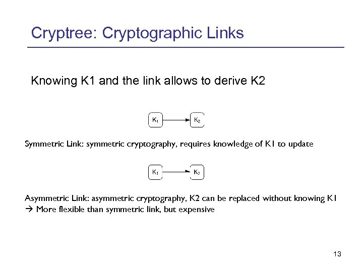 Cryptree: Cryptographic Links Knowing K 1 and the link allows to derive K 2