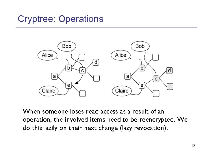 Cryptree: Operations When someone loses read access as a result of an operation, the