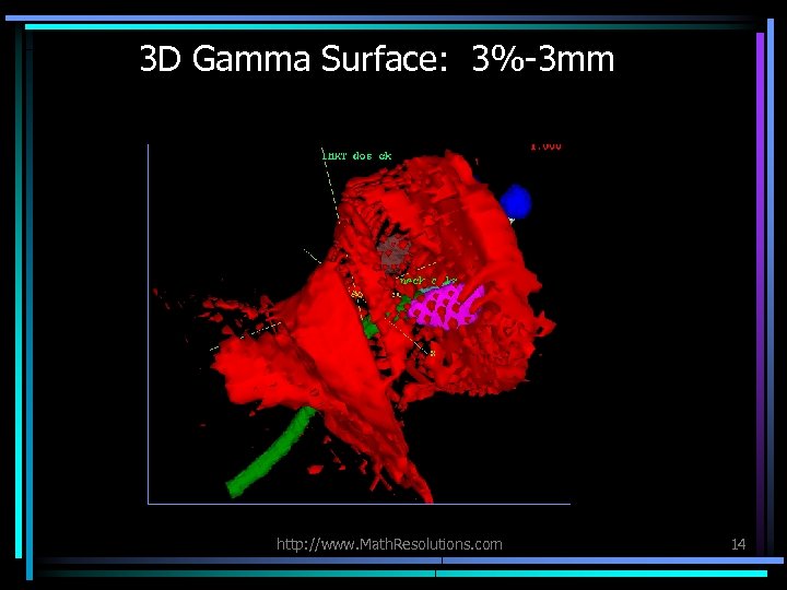 3 D Gamma Surface: 3%-3 mm http: //www. Math. Resolutions. com 14 