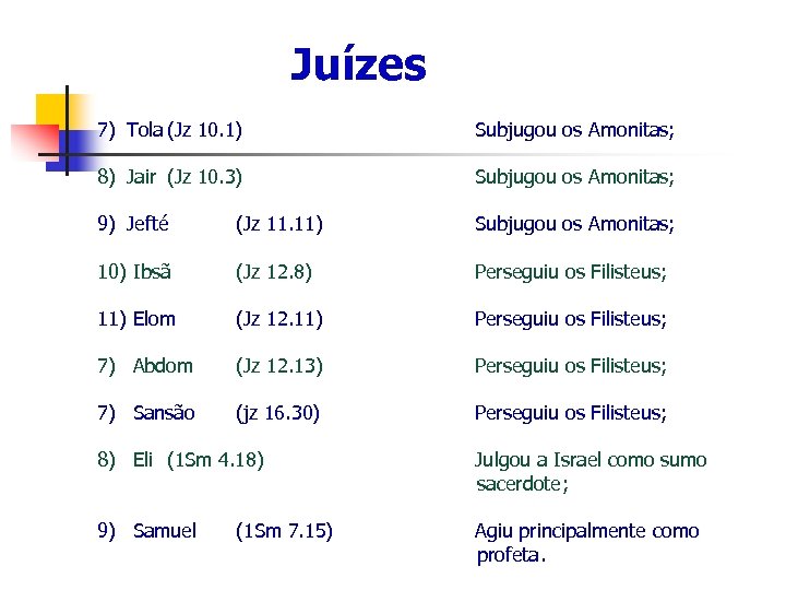 Juízes 7) Tola (Jz 10. 1) Subjugou os Amonitas; 8) Jair (Jz 10. 3)