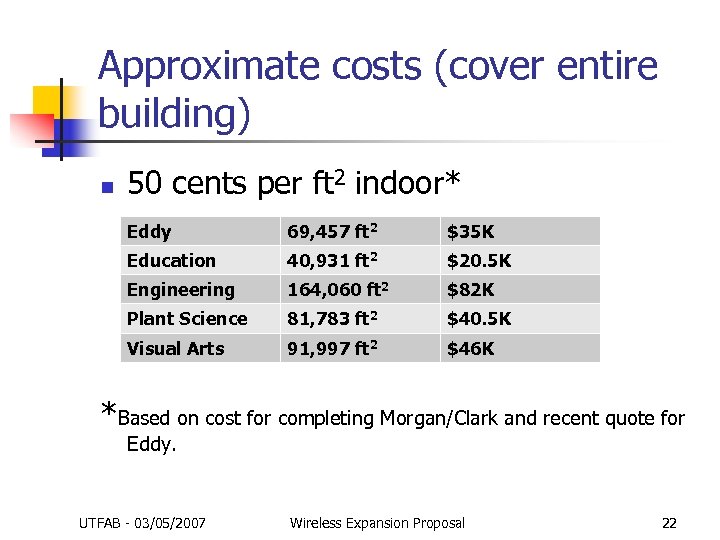 Approximate costs (cover entire building) n 50 cents per ft 2 indoor* Eddy 69,