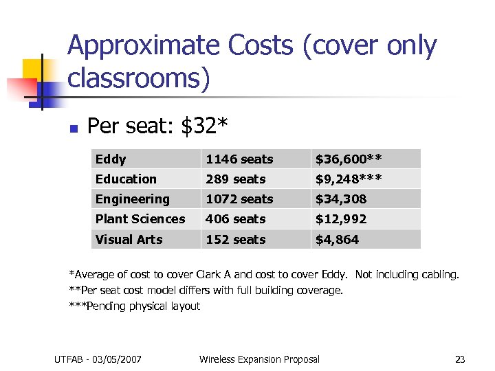 Approximate Costs (cover only classrooms) n Per seat: $32* Eddy 1146 seats $36, 600**
