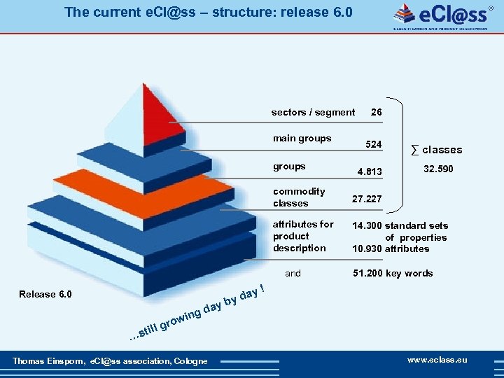 The current e. Cl@ss – structure: release 6. 0 sectors / segment main groups
