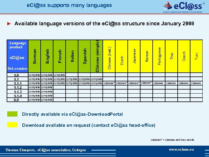 e. Cl@ss supports many languages 5. 0 5. 1. 1 5. 1. 2 5.